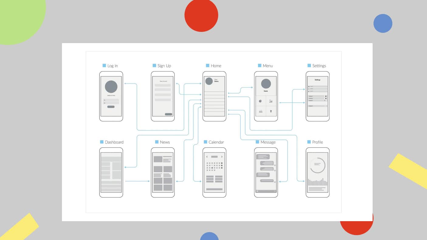Schema di wireframe di un'app mobile per gestione contenuti e notifiche.