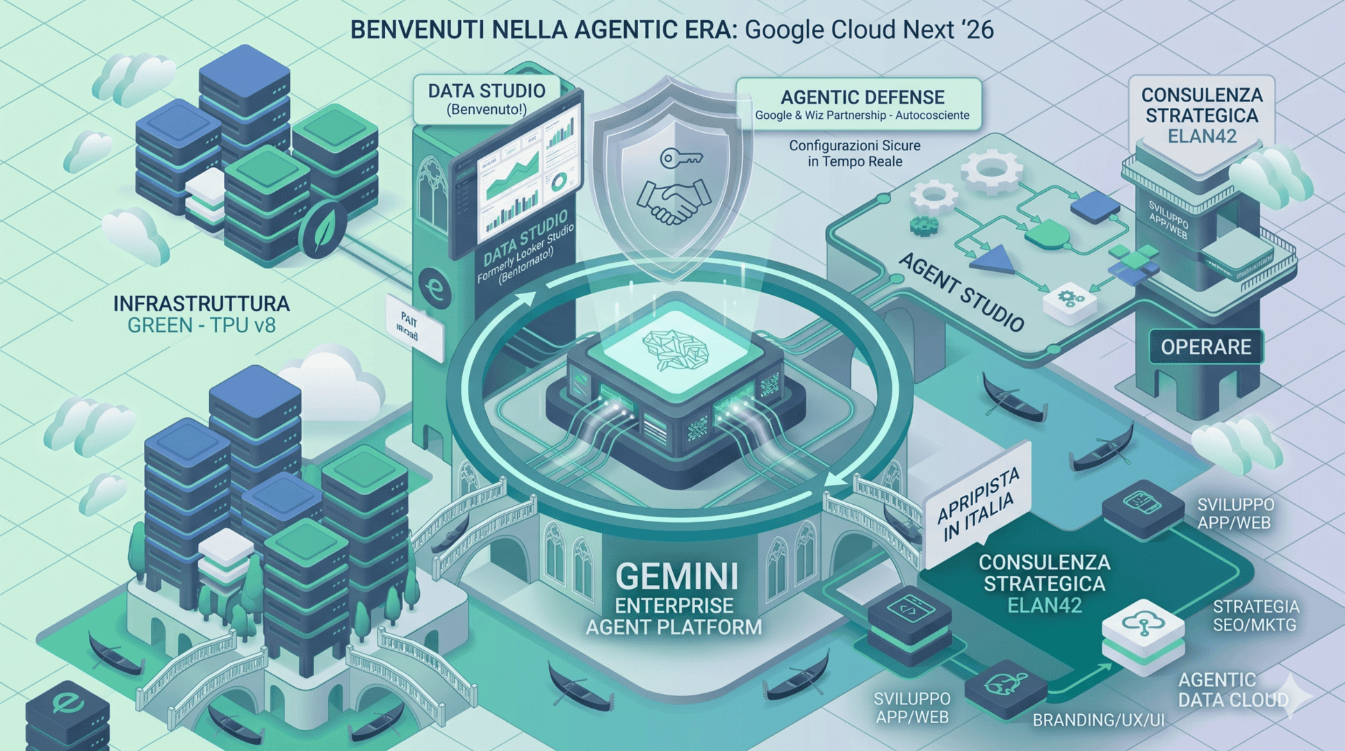 Piattaforma Gemini Enterprise per l'era Agentic, innovazione cloud e strategie digitali avanzate.