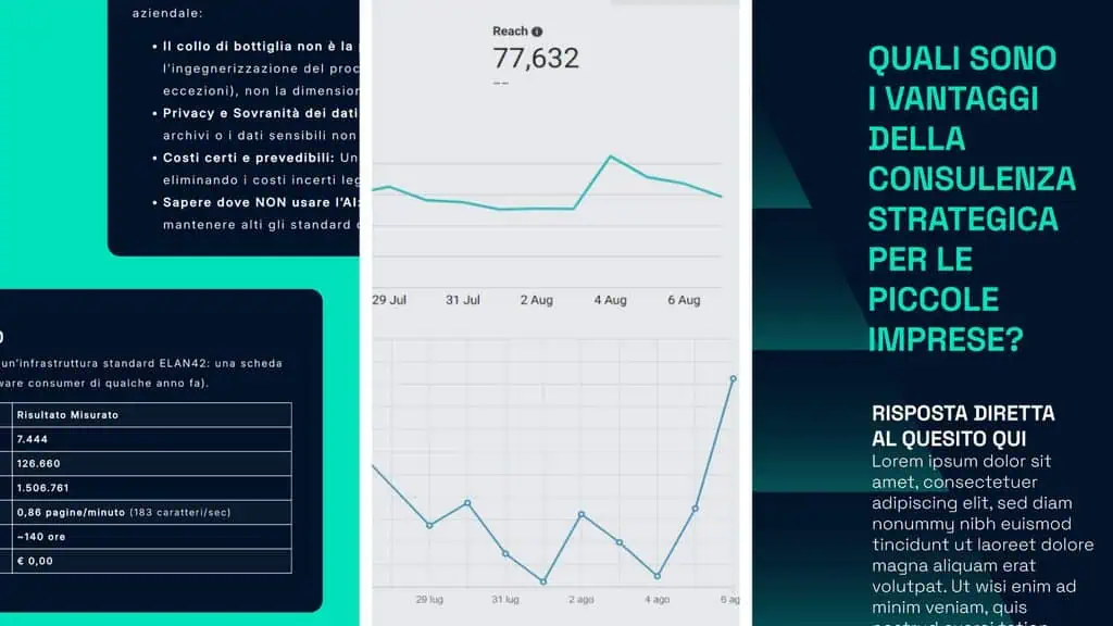 Grafico di analisi dati con trend e statistiche.